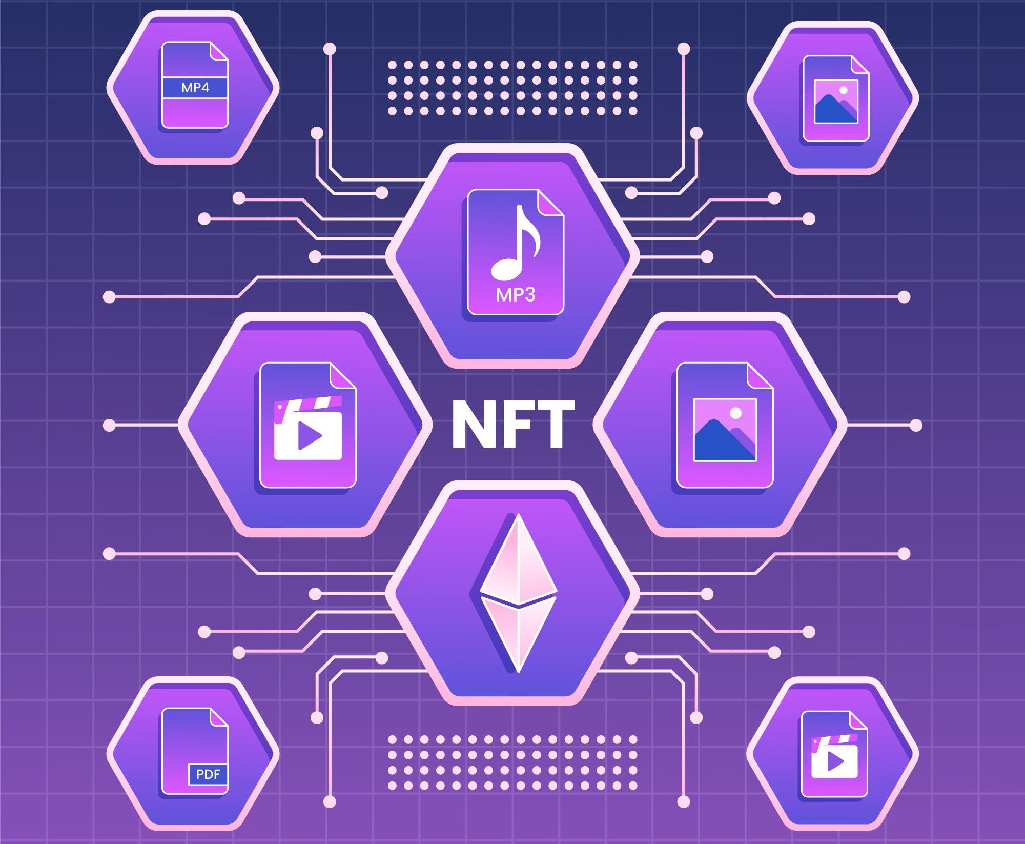 توکن‌های غیرقابل تعویض یا NFT